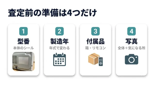 査定前に手元でやる4つの準備(3分でできる)