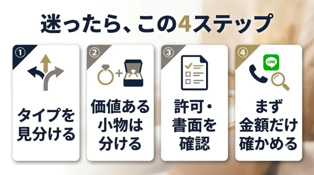 迷ったら、この4ステップ