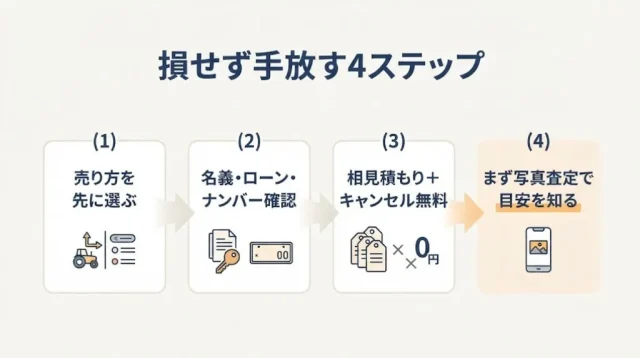 損せず手放す4ステップ