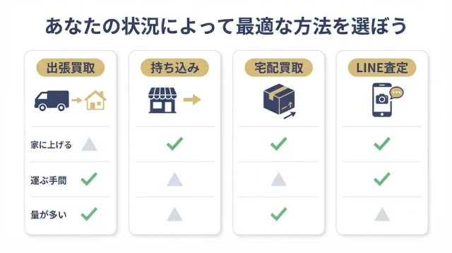 あなたの状況で選ぶ4つの方法