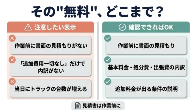 「無料回収」は本当に無料? からくりと、公表されているトラブルの型