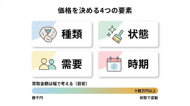 毛皮の買取相場と、価格が決まる仕組み