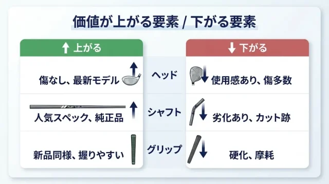 査定額はどう決まる?「なぜこの金額」を分解する