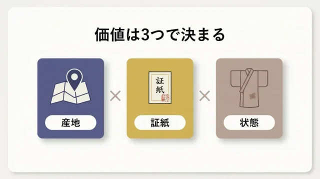 自分の紬の価値はどこで決まる?