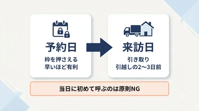 出張買取は引越しの「何日前」?まず押さえる2つの日付