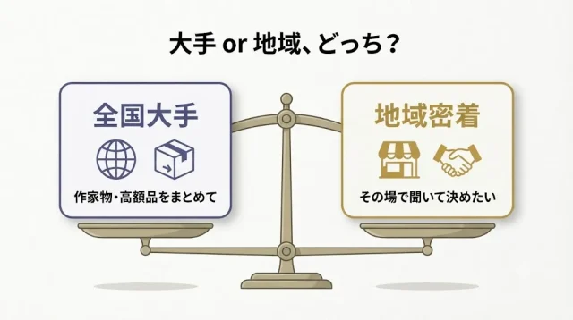大手と地域の買取店、どう使い分ける?