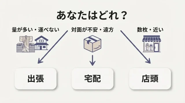 出張・宅配・店頭の選び方