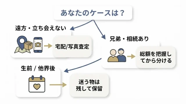 自分の場合はどう動く?——状況別の進め方