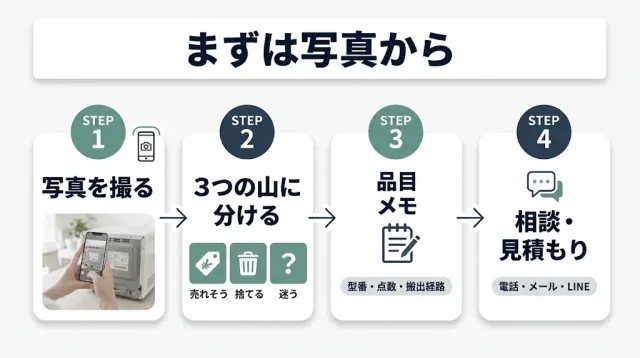 失敗しない依頼のやり方:まず何をすればいい?