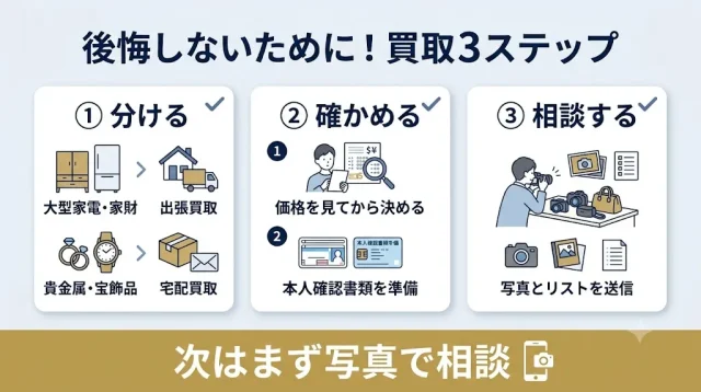 後悔しない売り方 3ステップ