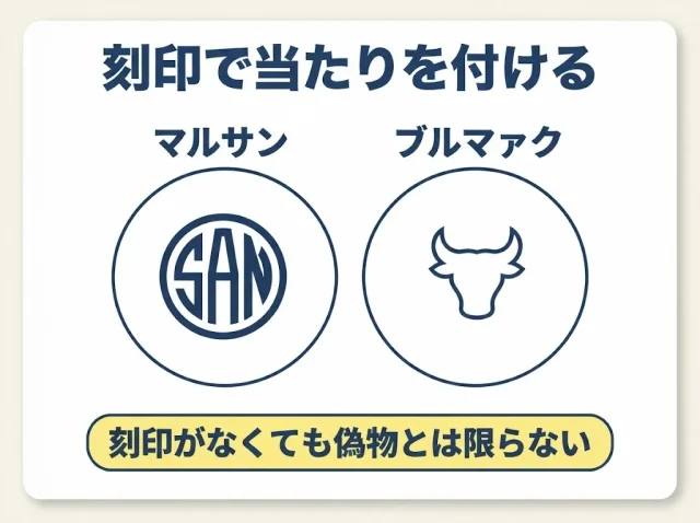 刻印で当たりを付ける