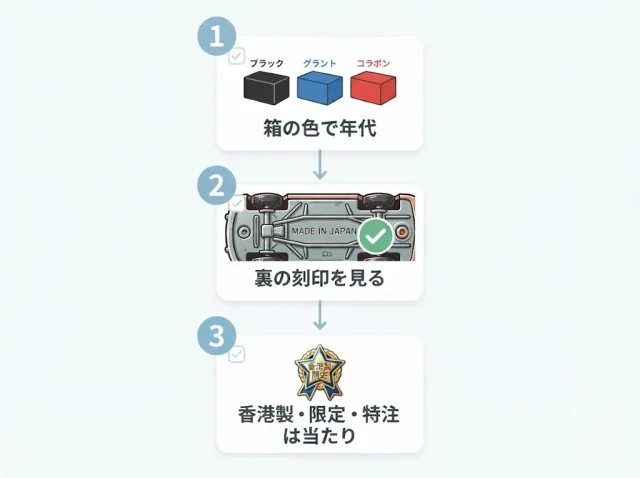 まず自分のトミカを見分ける:5分セルフ鑑定