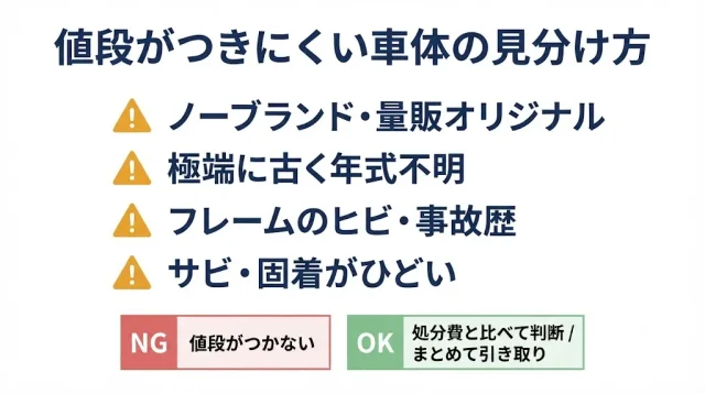 値段がつきにくい・つかない車体の見極め

