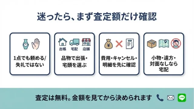 迷ったら、まず査定額だけ確認