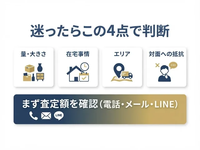 迷ったら4つで決める → まず査定額を確認