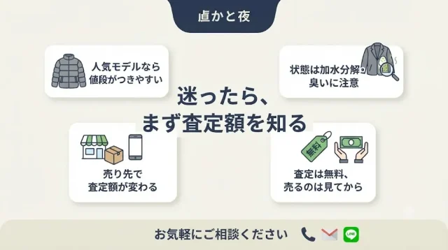 迷ったら、まず査定額を知る