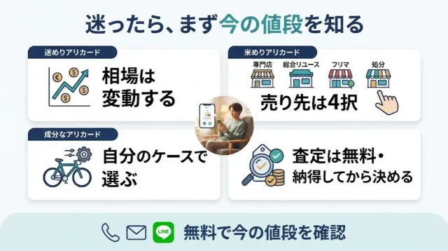迷ったら、まず今の値段を知る