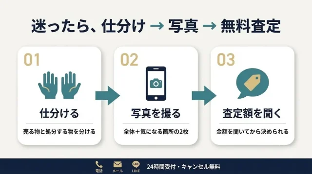 迷ったら「仕分け→写真→無料査定」の順で