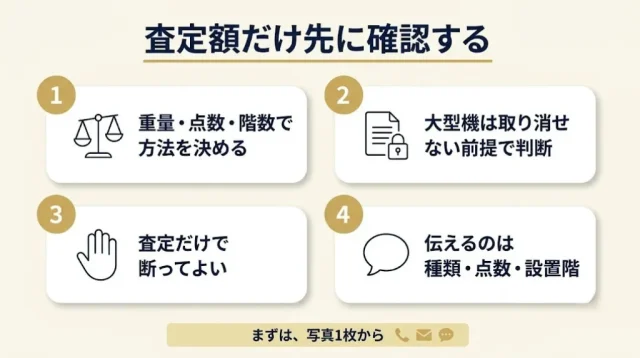 迷ったら「査定額だけ先に知る」でいい