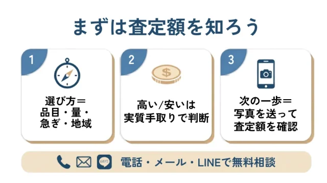 迷ったら、まず査定額だけ