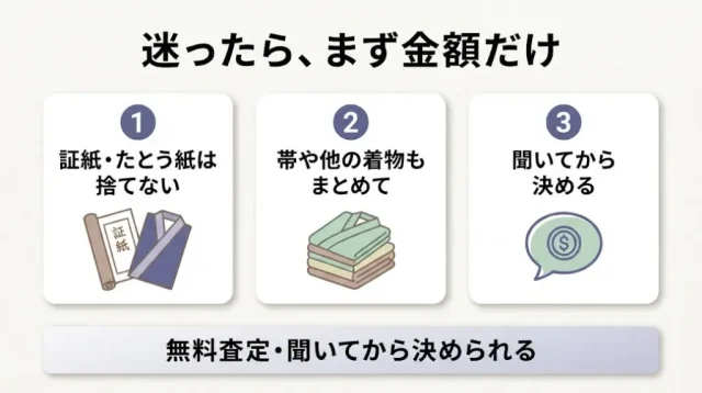 迷ったら、まず金額だけ