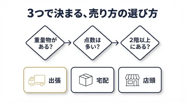 広島で高額オーディオを売るなら、まず「出張査定だけ」を先に受ける