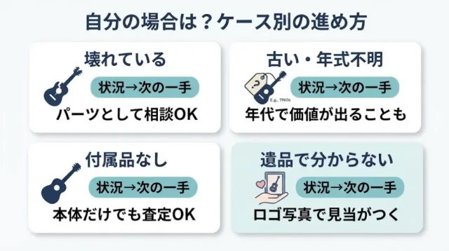 自分の場合は?ケース別の進め方