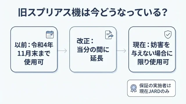 希少でも値段が伸びない「制度側の査定条件」