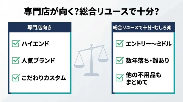 「専門店じゃないと損」は本当か
