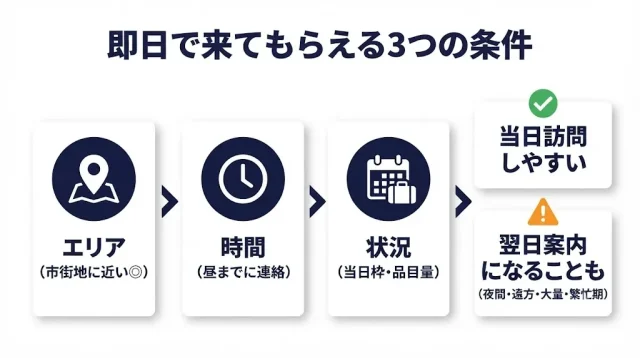 広島の出張買取で「即日」は本当に可能?まず結論