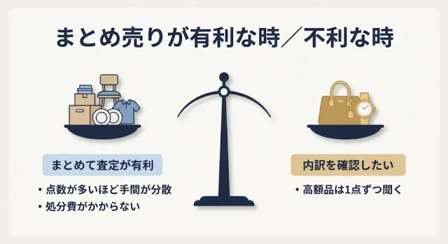そもそも「まとめて売る」は本当に得?損するのはどんな時