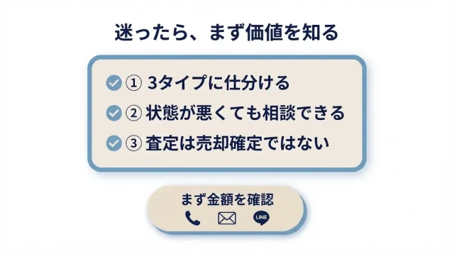 迷ったら、まず価値を知る