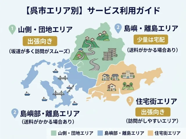 呉市のエリア別・出張買取の使い分け