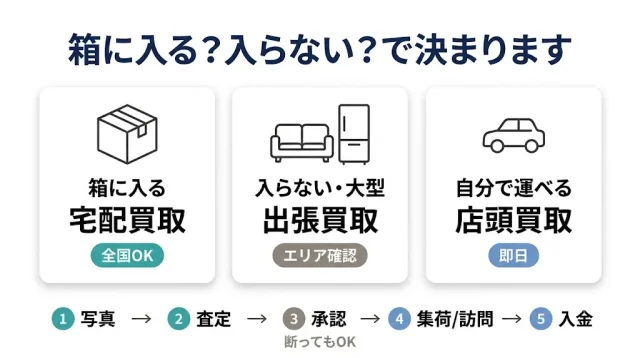 まとめて任せたいなら:宅配・出張・店頭の使い分け