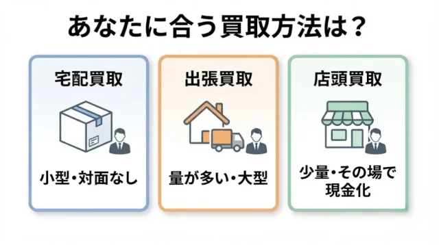 【方法選び】宅配・出張・店頭の使い分け

