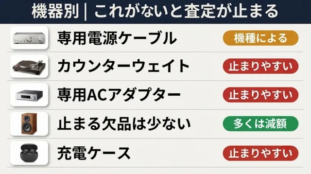 機器カテゴリ別|「これがないと止まる」欠品一覧