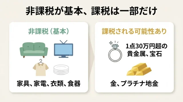 ほとんどの不用品の買取は非課税