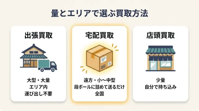 出張・宅配・店頭の使い分け