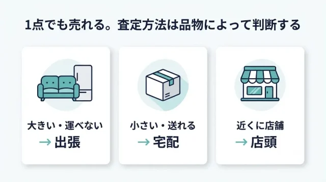 出張買取は1点だけでも頼めるが「向く品・向かない品」がある