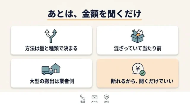 判断軸が決まれば、あとは金額を聞くだけ