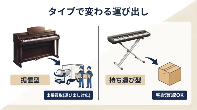タイプ別の最適ルート

