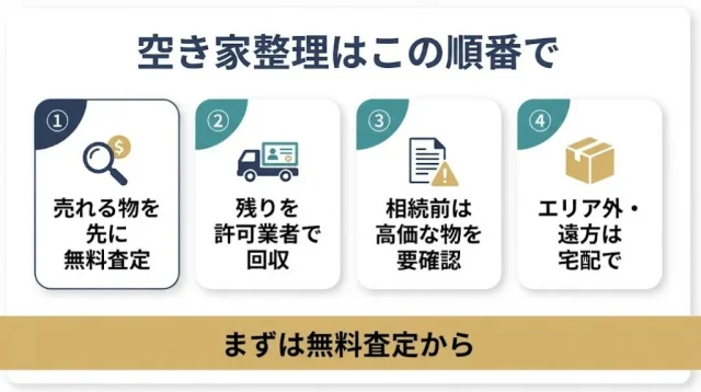 空き家整理はこの順番で