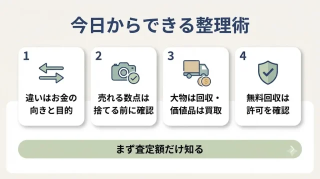 今日からできる 片づけの整理術