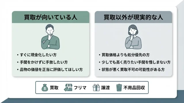 買取に向いている人・向いていない人