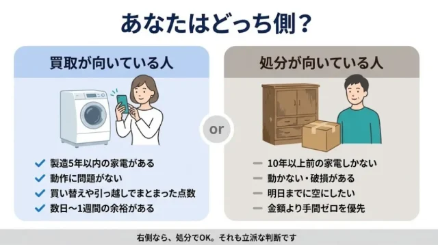 買取が向いている人・向いていない人