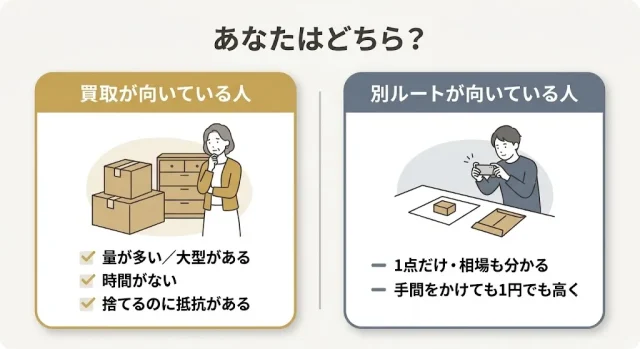 こんな人は買取が向いている/向いていない