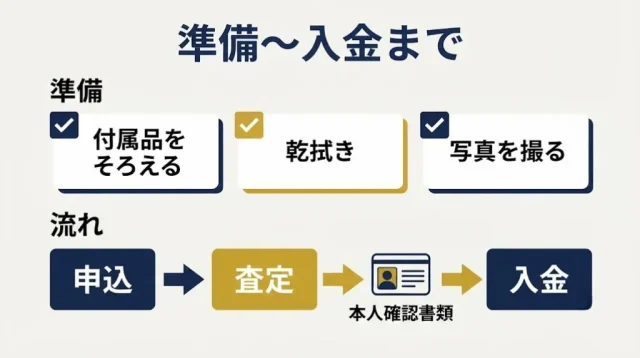 査定前の準備と、高く売るためのコツ