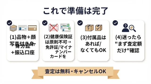 これで準備は完了