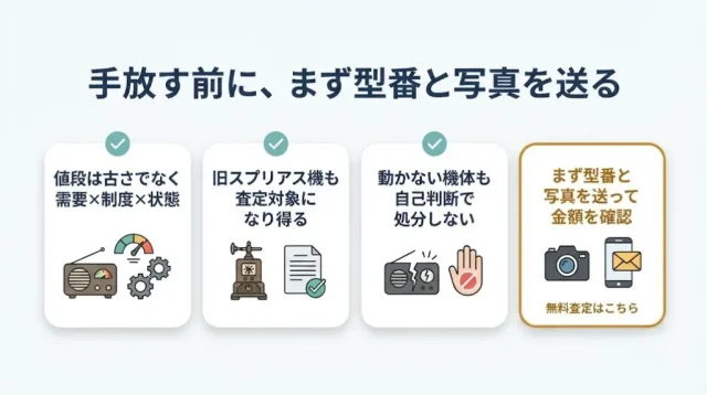 希少性は「制度と需要」で値段に変わる。まず型番と写真から