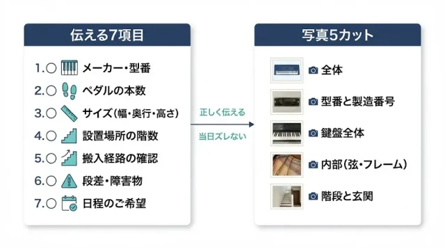 事前見積と当日金額がズレる理由と、ズレを防ぐ伝え方